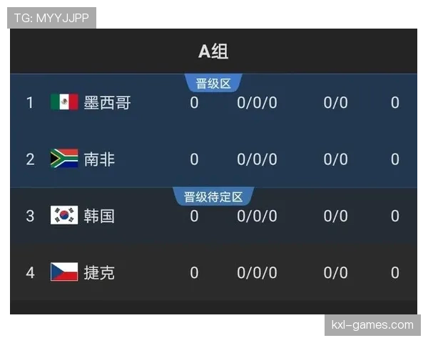 2026世界杯各小组第二名概率分析 2026世界杯各小组第二名概率分析